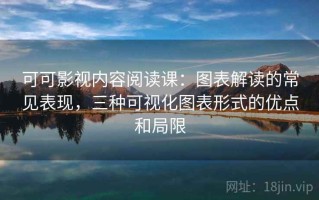 可可影视内容阅读课：图表解读的常见表现，三种可视化图表形式的优点和局限
