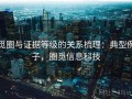 觅圈与证据等级的关系梳理：典型例子，圈觅信息科技